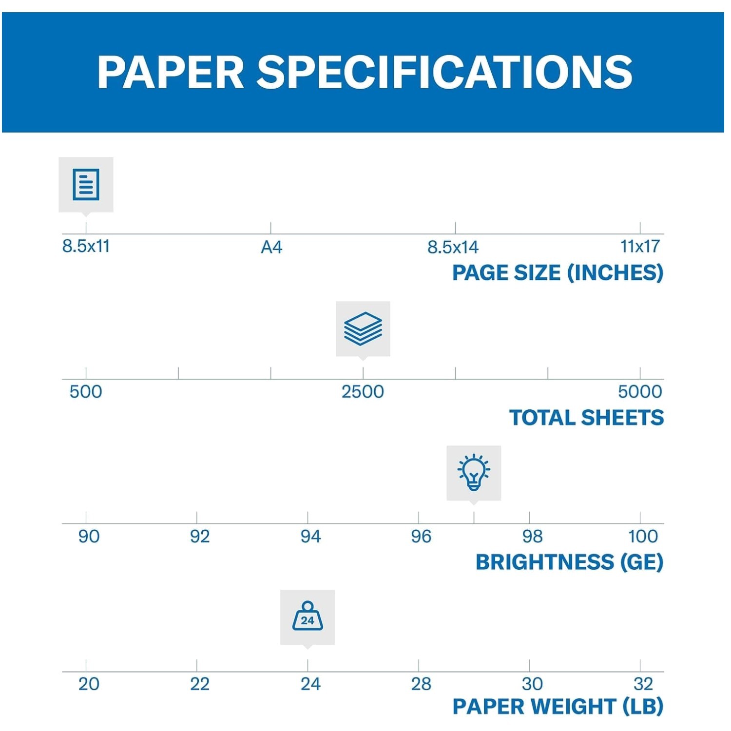 24lb Copy Paper – 97 Bright, 8.5×11 – 2500 Sheets