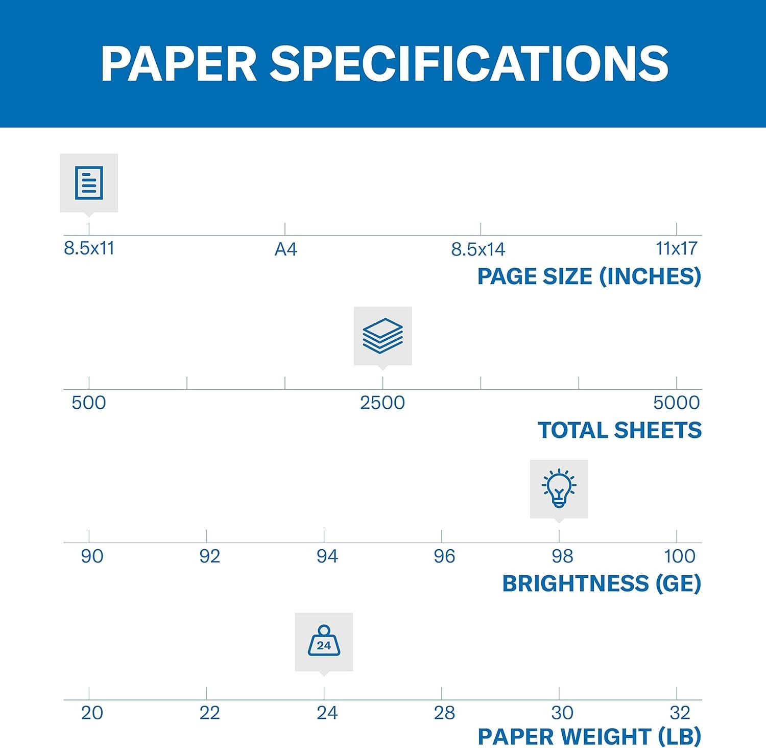 Laser Printer Paper, 5 Ream Pack – 2500 Sheets