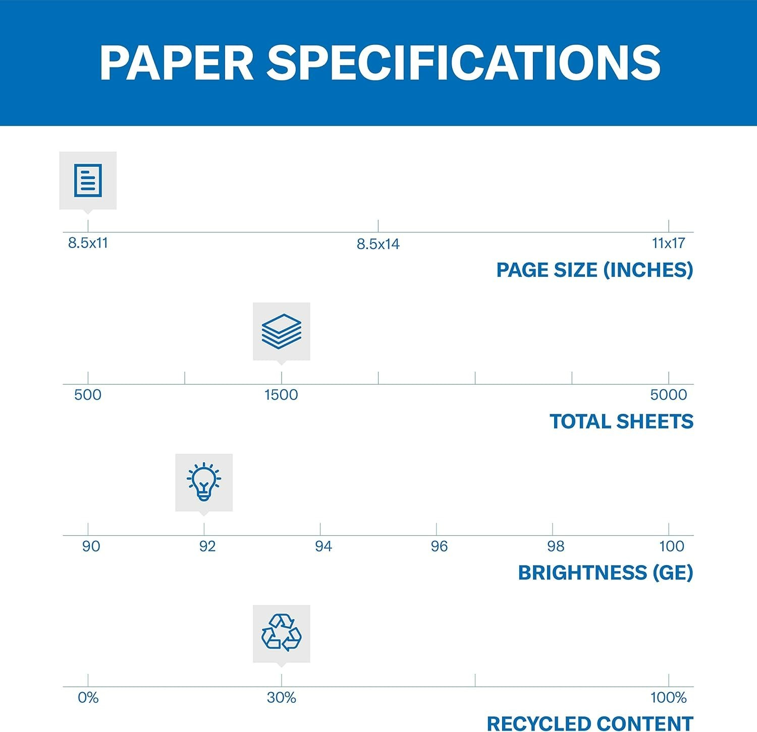 Great White 8.5×11 Recycled Copy Paper, 1,500 Sheets – Perfect for Home & Office