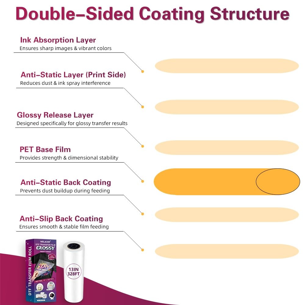 DTF Transfer Film, A4 100 Sheets – Heat Transfer for T-Shirts & Textiles, Mat…