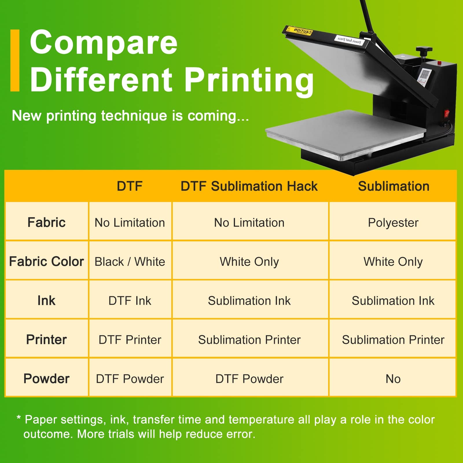 DTF Transfer Film 8.5″x11″ – 30 Sheets Premium Thick Double Sided DTF Film fo…