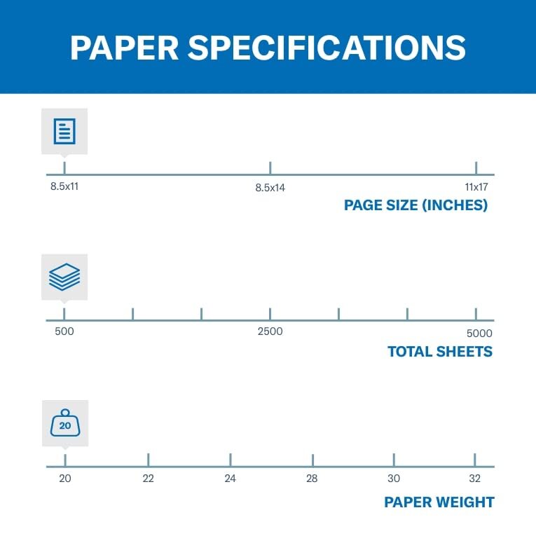 Hammermill Colored Paper 20 lb Green Printer Paper 8.5 x 11-1 Ream 500 Sheets…