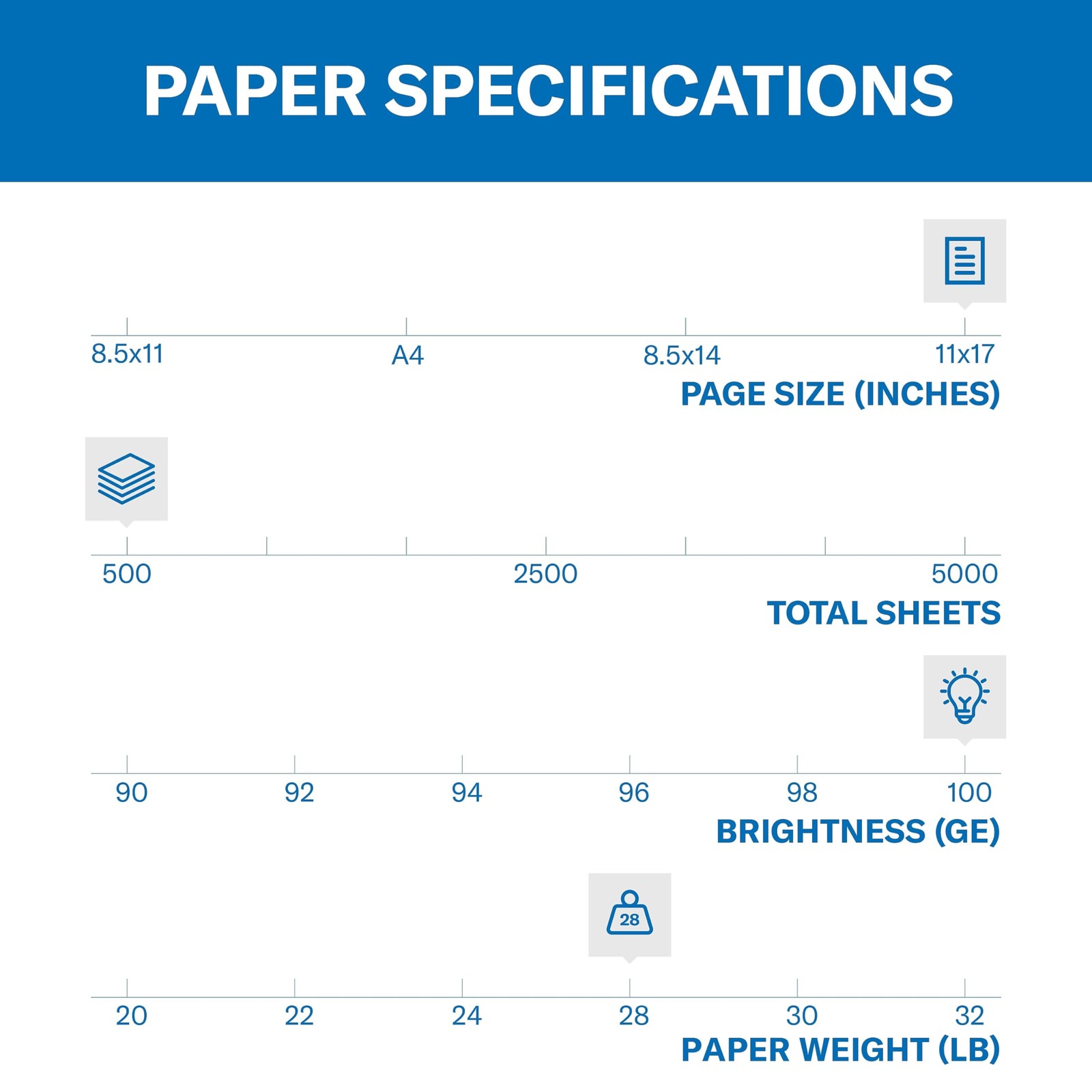 Hammermill Printer Paper, Premium Color 28 lb Copy 1 Ream | 500 Sheets, White