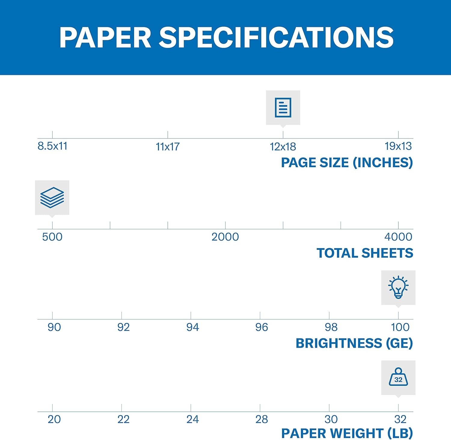 32 lb Color Copy Paper 12×18 – 500 Sheets, 100 Bright, Eco-friendly