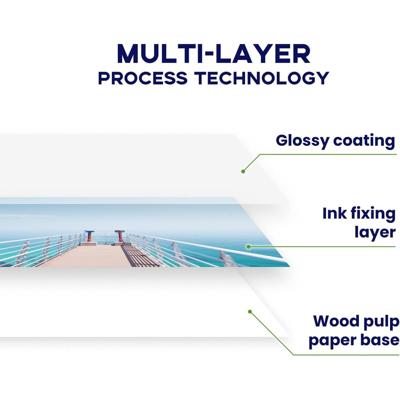 Inkjet Glossy Photo Paper Letter Size 200GSM Instant Dry Photographic 100