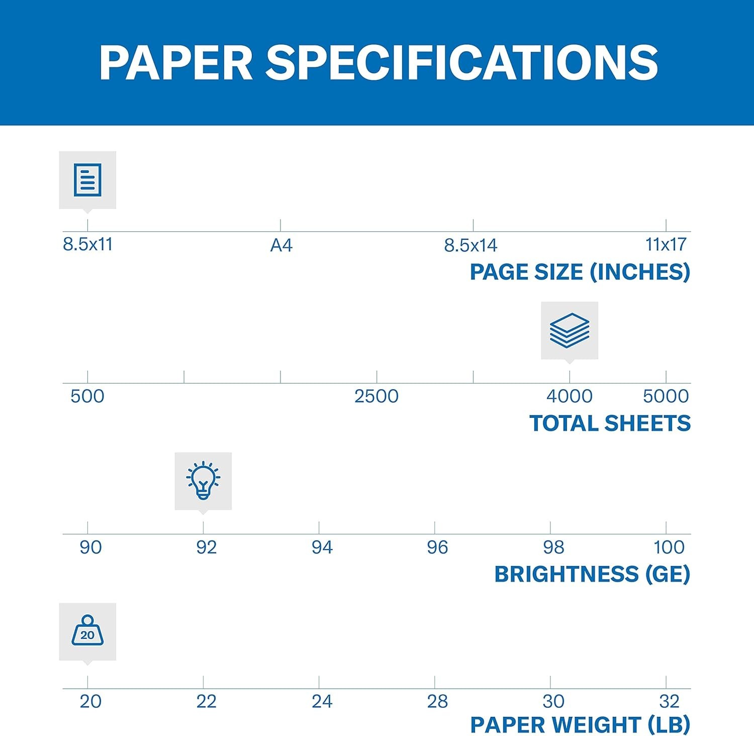Exceptional 4000 Sheets of 20 lb Copy Paper | 92 Bright with ColorLok Technology