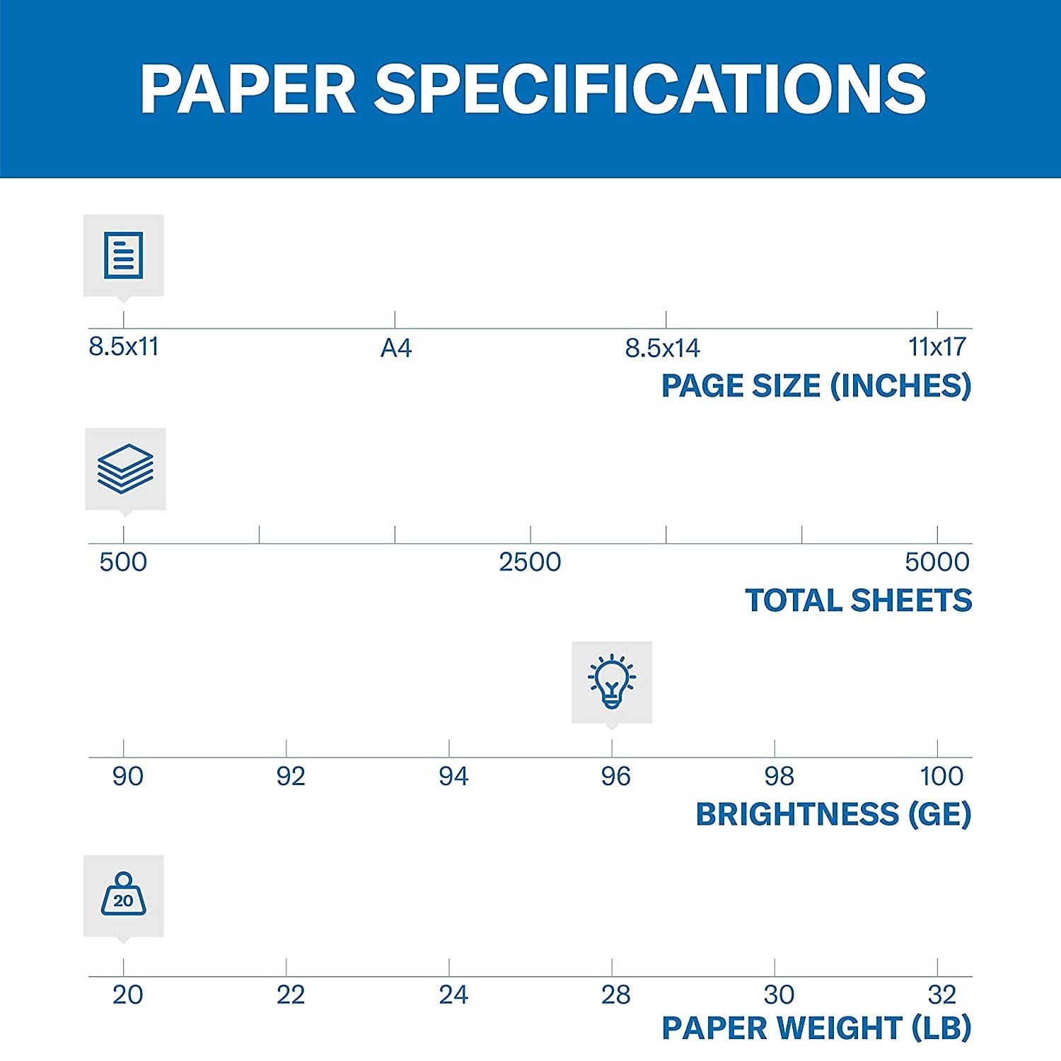Hammermill Printer Paper, Fore Multipurpose 20 lb 1 Ream | 500 Sheets, White