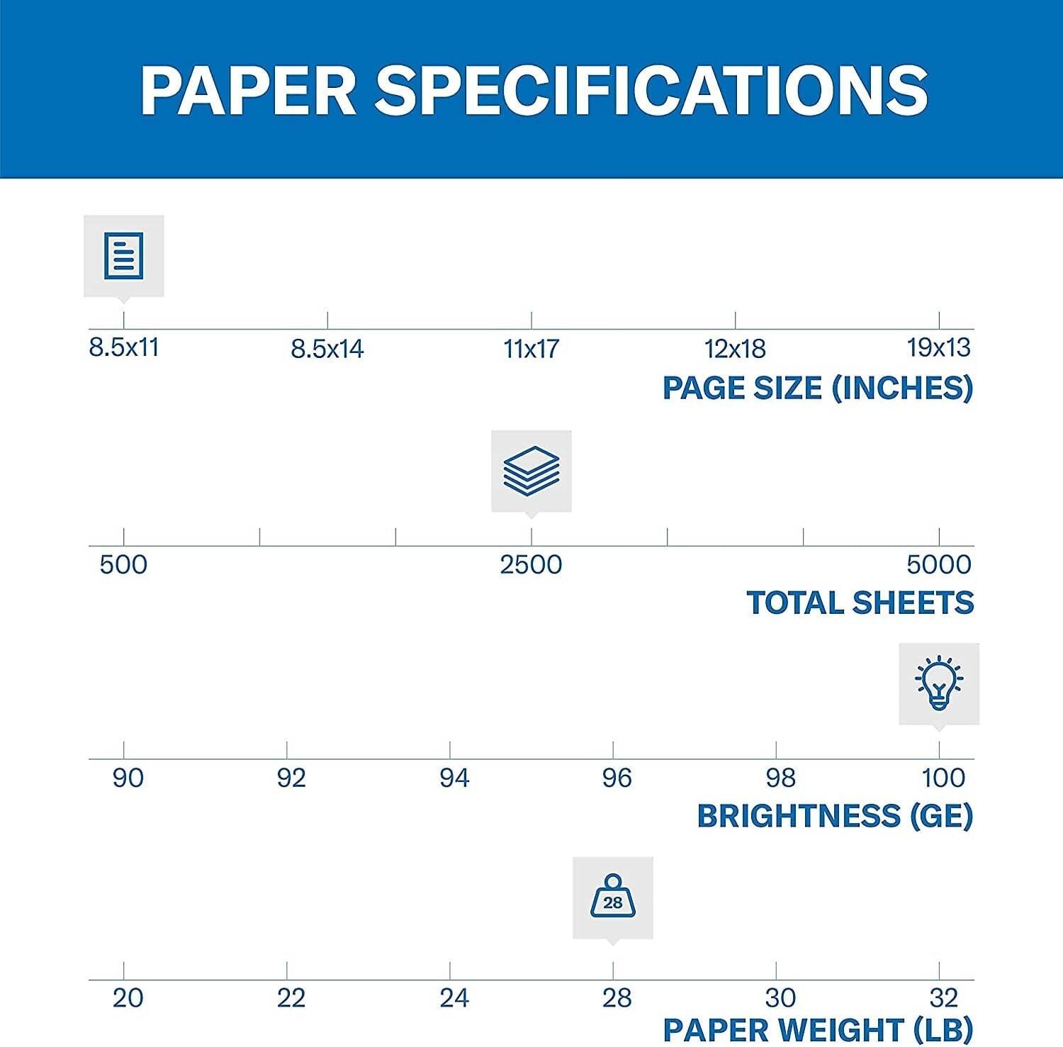 Color Copy Paper – 28lb, 8.5×11 – 2500 Sheets