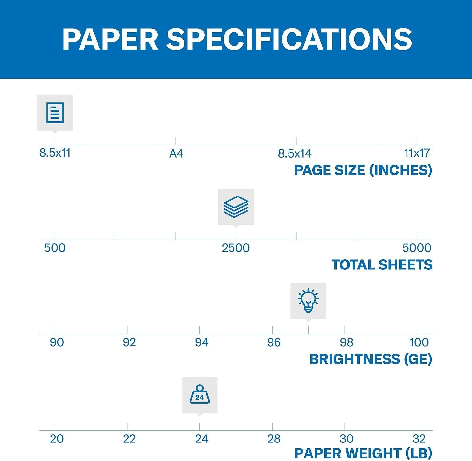 ColorLok Technology Printer Paper – 24 lb, 8.5×11, 2,500 Sheets USA Made