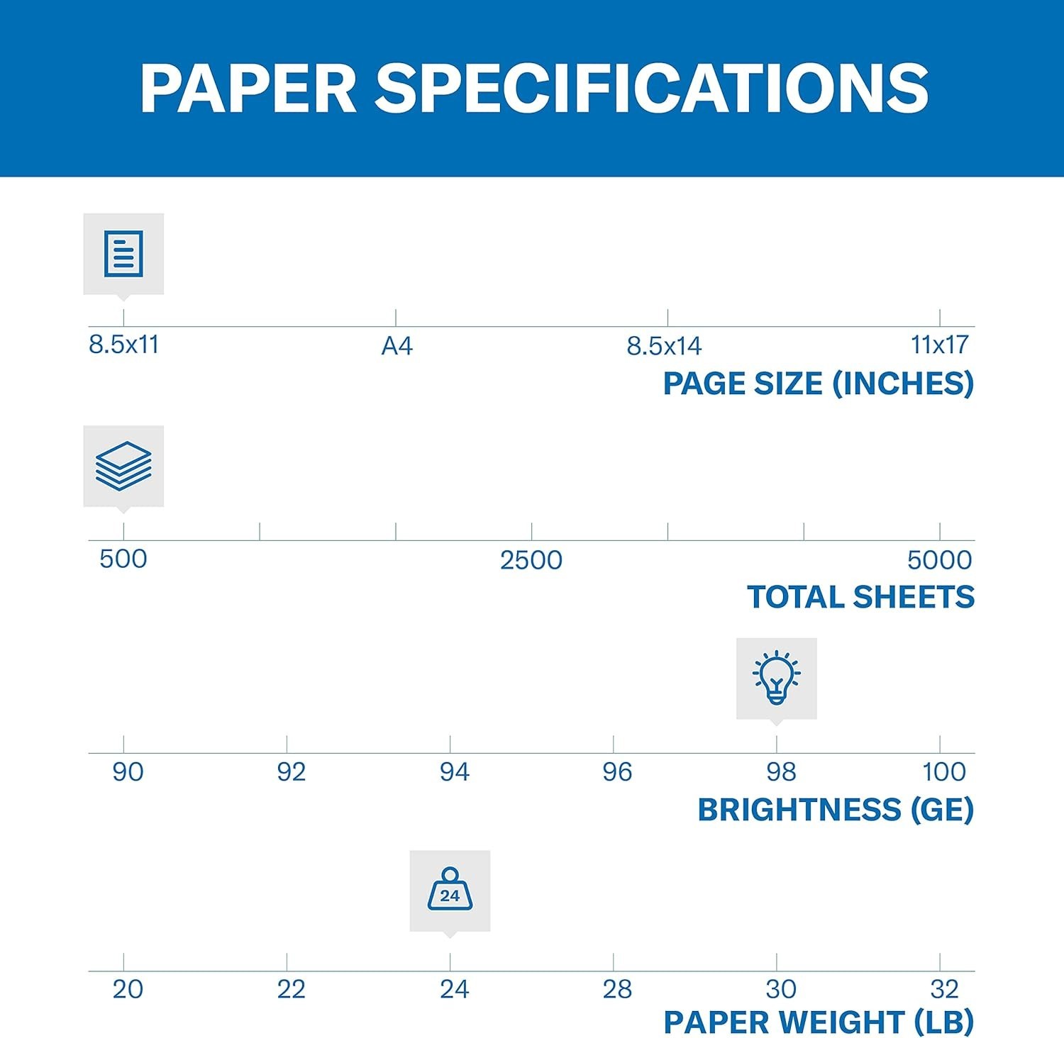 500 Sheets of Acid-Free 24 lb Laser Print Paper 8.5 x 11 – Eco-Friendly Choice