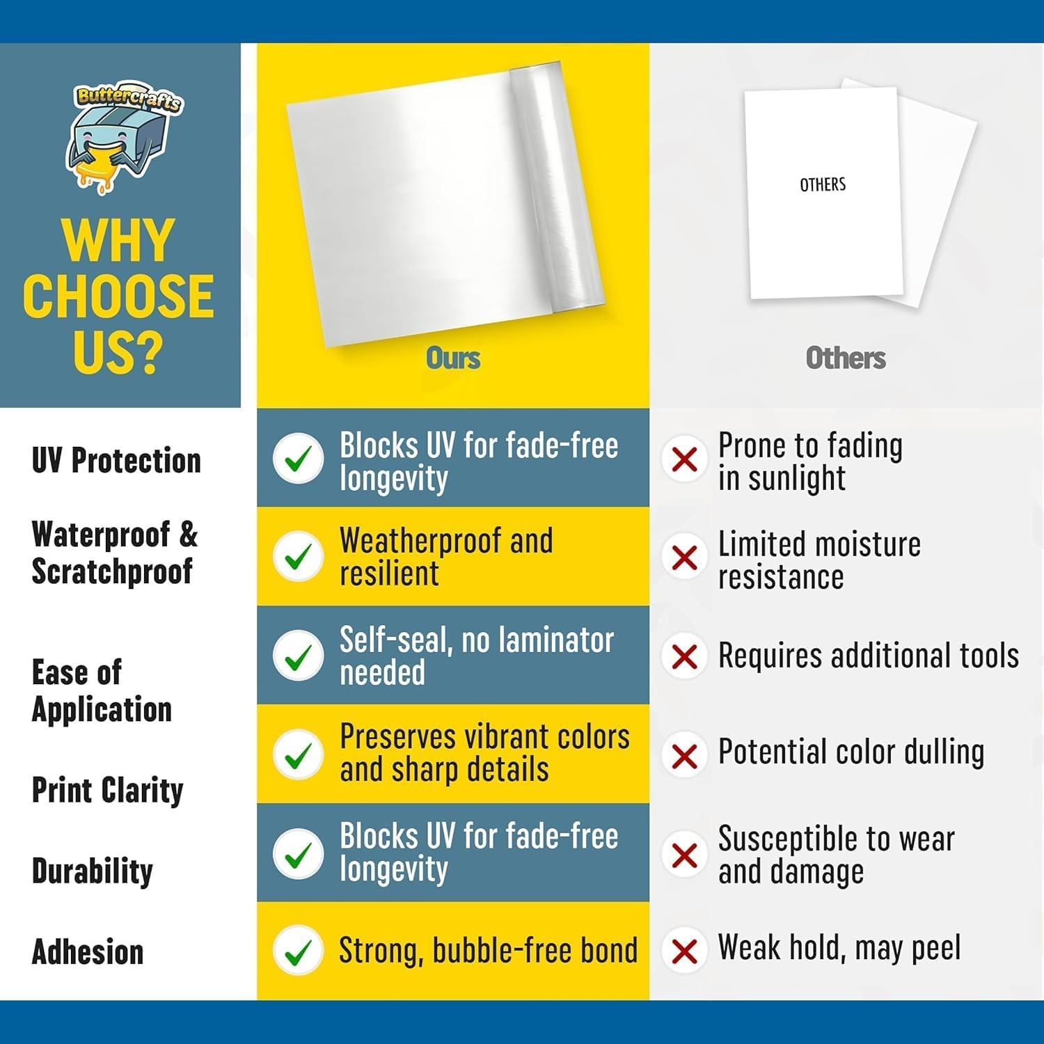 Self Laminating Film Anti-UV Vinyl (12”x15ft Glossy): Clear Vinyl Roll