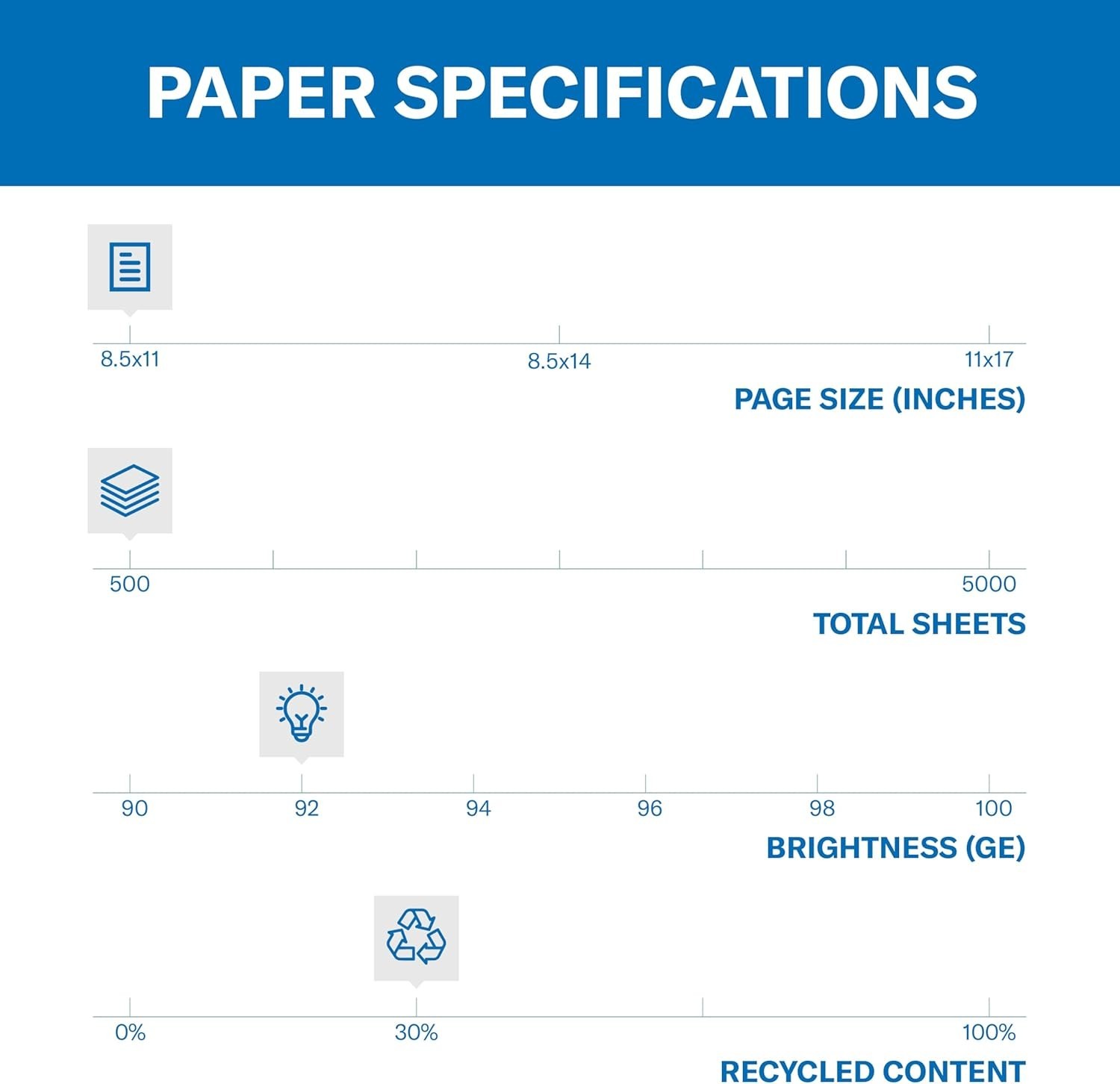 Great White 30% Recycled Printer Paper – 500 Sheets, 8.5 x 11, JAM-Free Quality