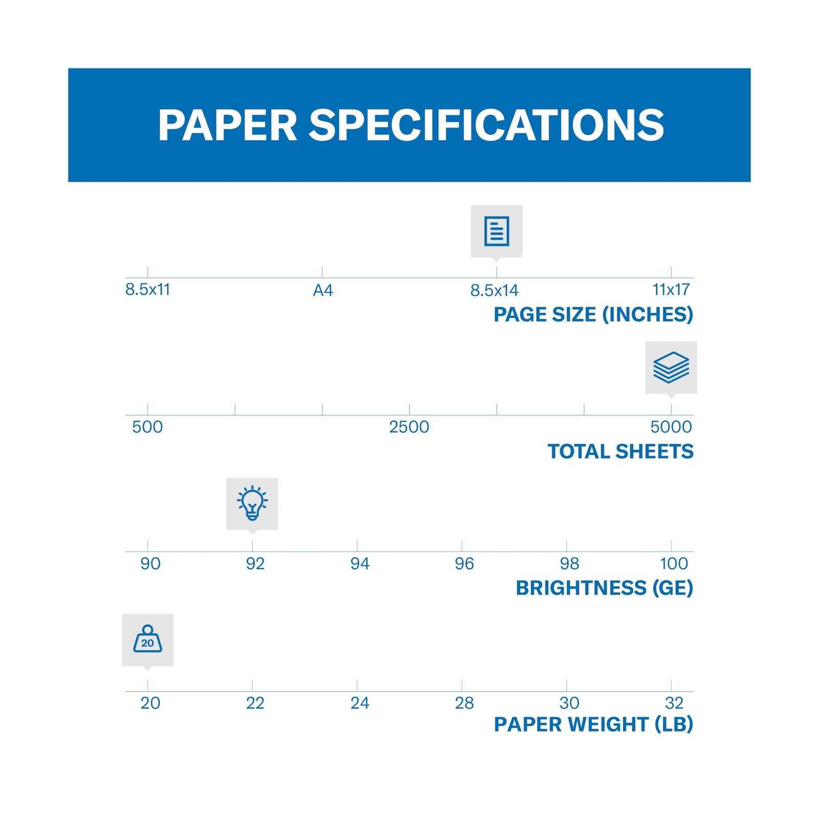 Hammermill Printer Paper, 20 lb Copy Paper, 8.5 x 14 – 10 Ream (5,000 Sheets)…