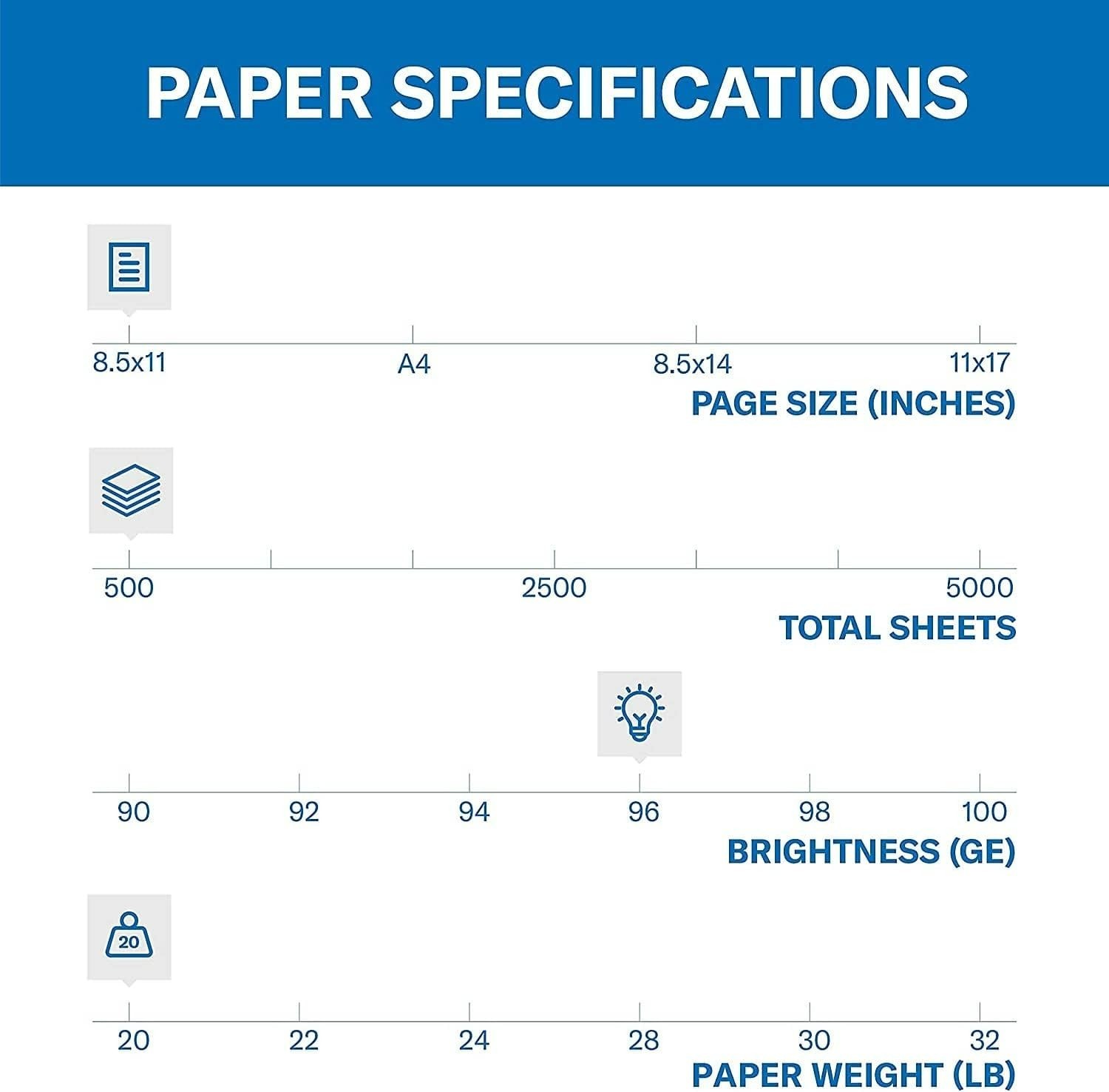 Reliable 20 lb Multipurpose Copy Paper, 500 Sheets, 8.5×11 – Jam-Free Guarantee