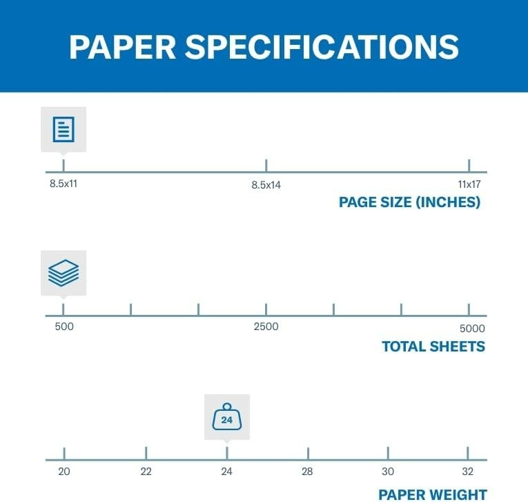 Dependable 500 Sheets of 24 lb Blue Colored Paper – 99.99% Jam-Free Guarantee