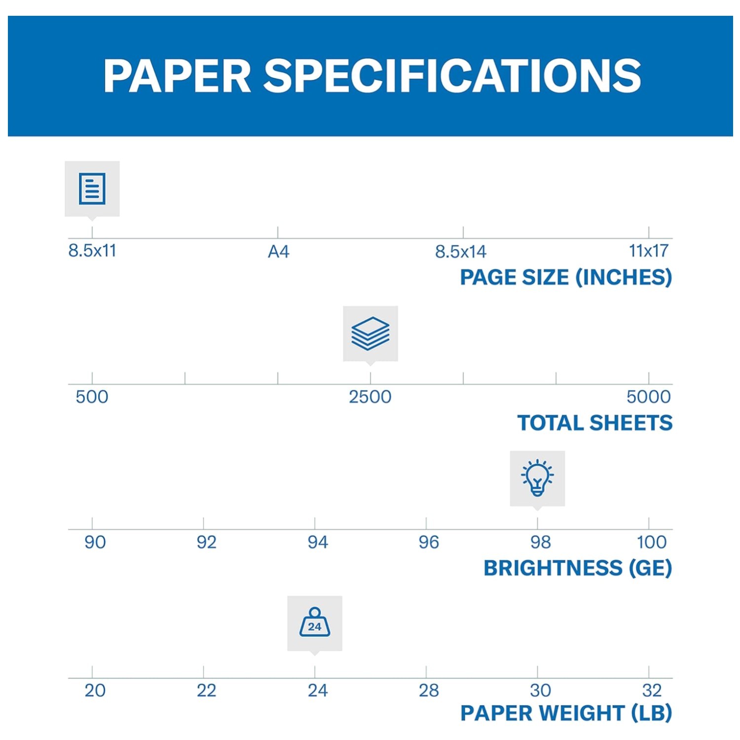 Acid-Free White Printer Paper – 5 Ream Pack 2500 Sheets