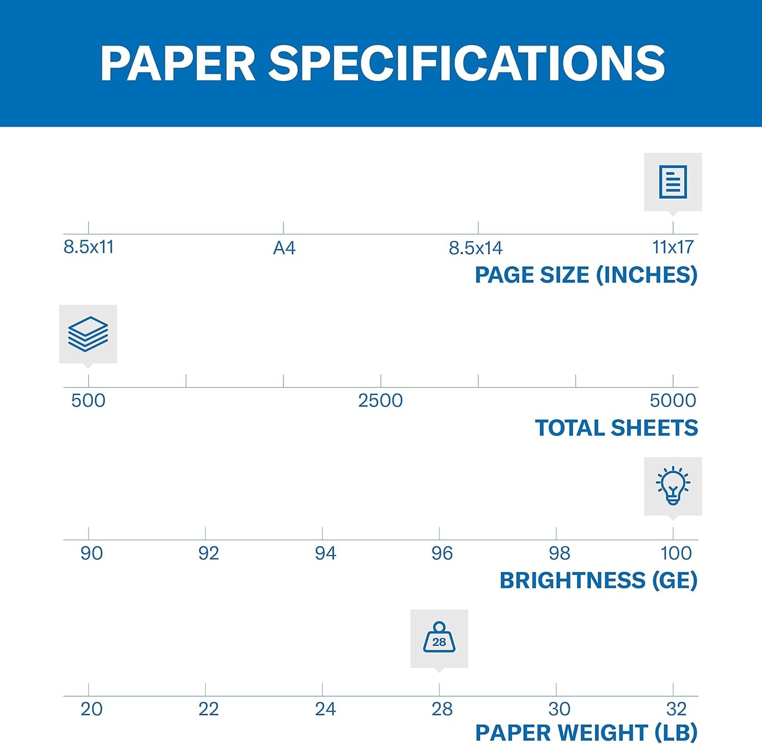 Super Smooth 28 lb Printer Paper – 11×17, 500 Sheets, Jam-Free Guarantee
